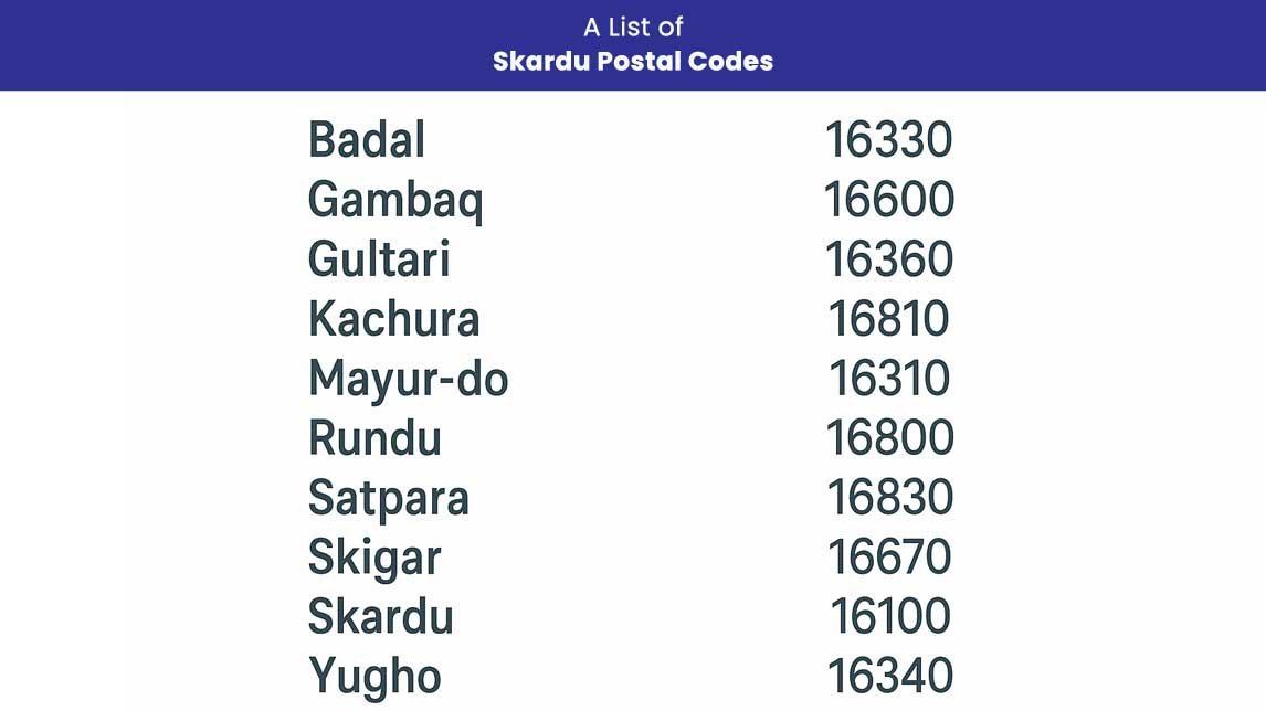 List-of-Skardu-Postal-Codes