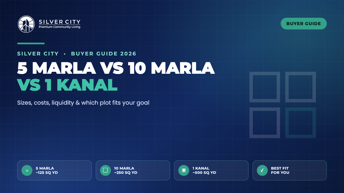5 Marla 10 Marla 1 Kanal plot size comparison Pakistan