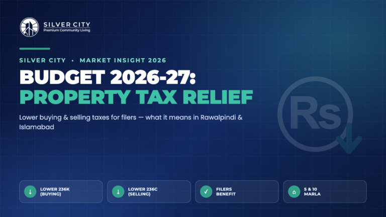 Budget 2026-27 property tax relief for buyers and sellers in Rawalpindi and Islamabad