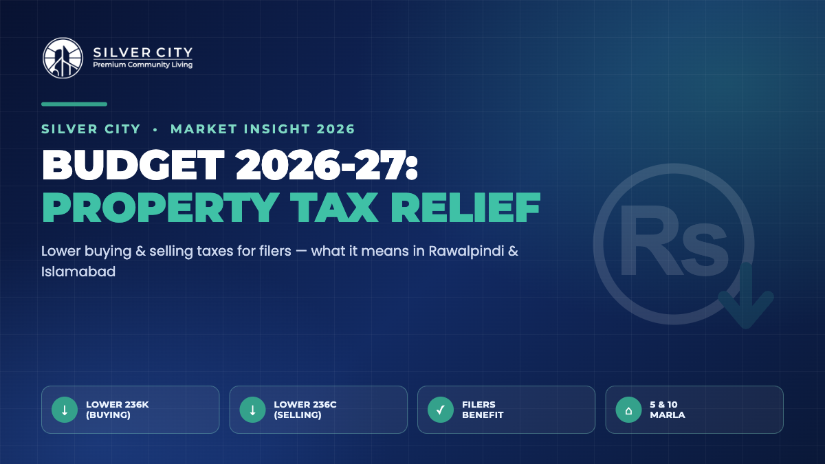 Budget 2026-27 property tax relief for buyers and sellers in Rawalpindi and Islamabad