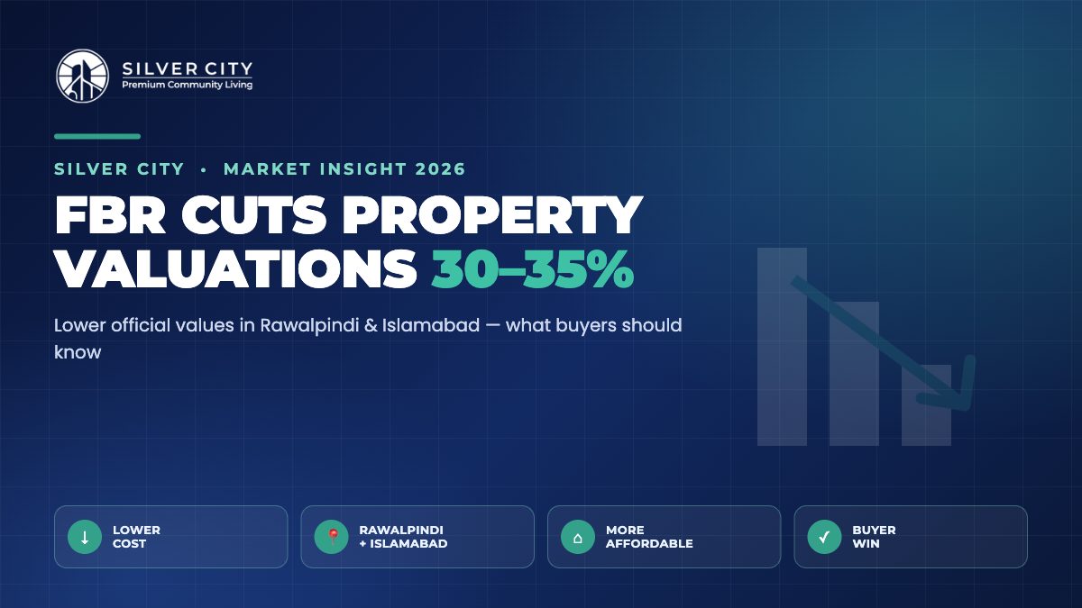 FBR cuts property valuations 30 to 35 percent in Rawalpindi and Islamabad 2026