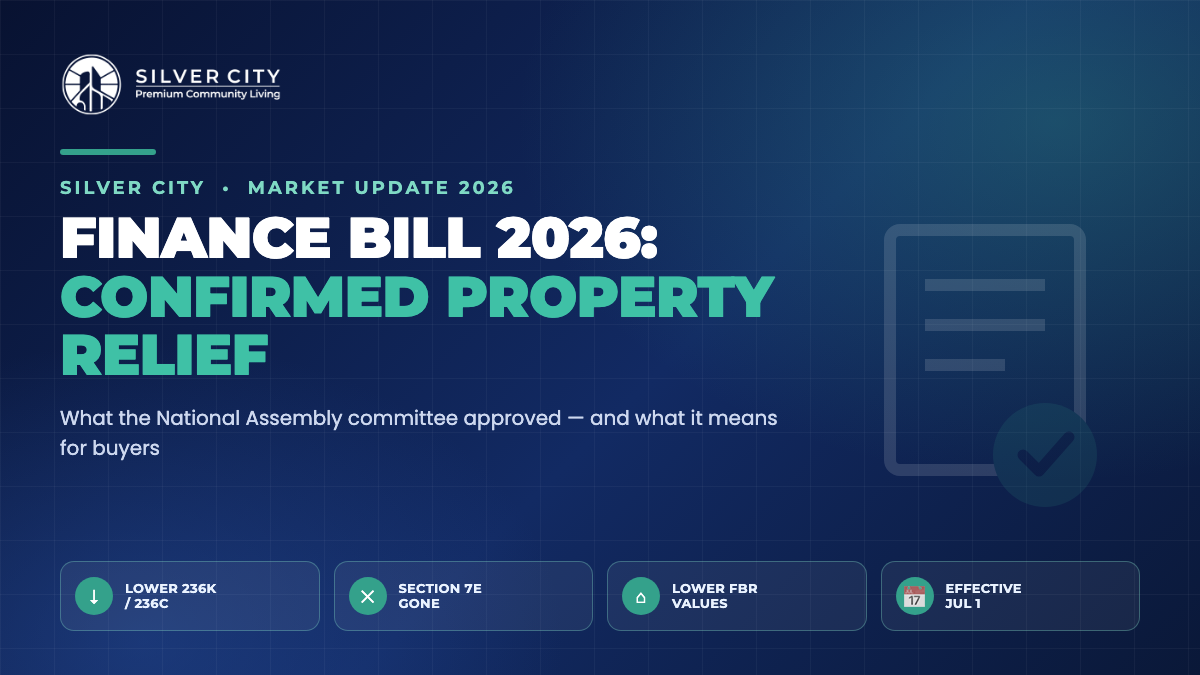 Finance Bill 2026 confirmed property tax relief for buyers in Pakistan