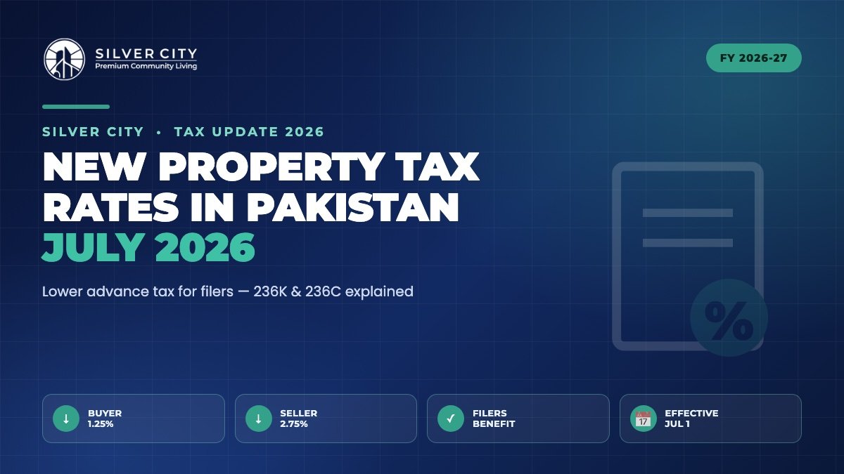 New property tax rates Pakistan July 2026 236K 236C advance tax