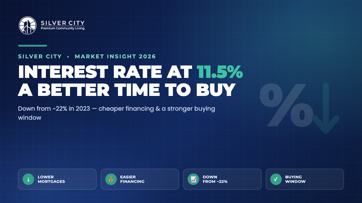 Pakistan SBP interest rate 11.5 percent 2026 cheaper home financing buying window
