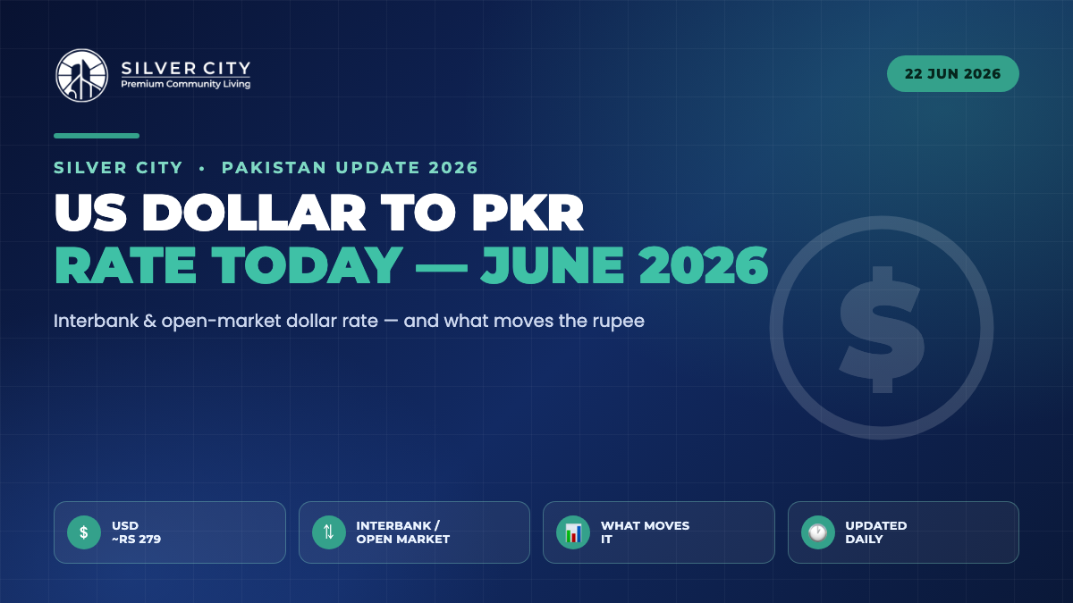 US dollar to PKR rate today June 2026 Pakistan