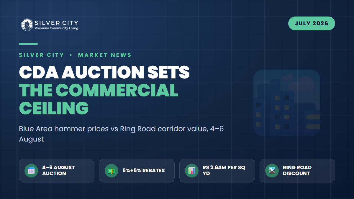 CDA's 4–6 August Auction Sets the Twin-Cities Commercial Ceiling — And Shows How Cheap Ring Road Land Still Is