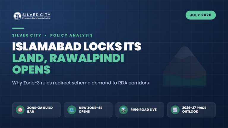 Islamabad's Shrinking Land Bank: How CDA's New Zone-3 Rules Redirect Scheme Demand to Chakri, Thalian and Adiala
