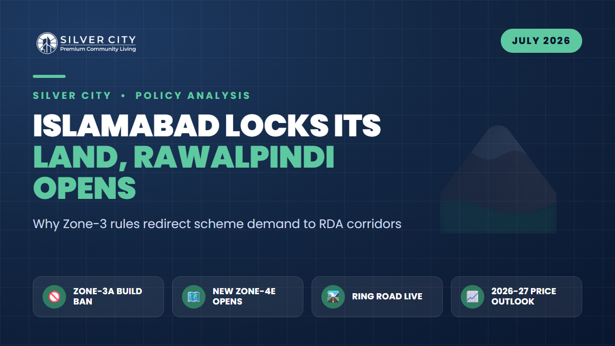 Islamabad's Shrinking Land Bank: How CDA's New Zone-3 Rules Redirect Scheme Demand to Chakri, Thalian and Adiala