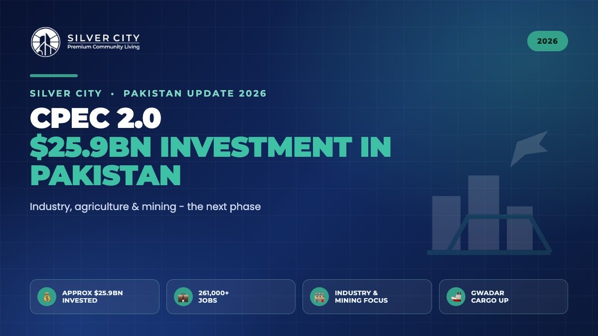 CPEC 2.0 investment Pakistan 2026 industry agriculture mining Gwadar port economy