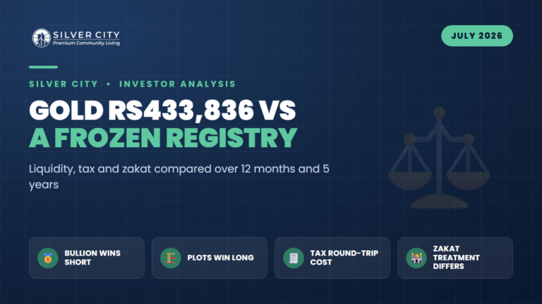 Gold at Rs433,836 vs a Frozen Rawalpindi Registry: The Honest Math on Which One Actually Pays