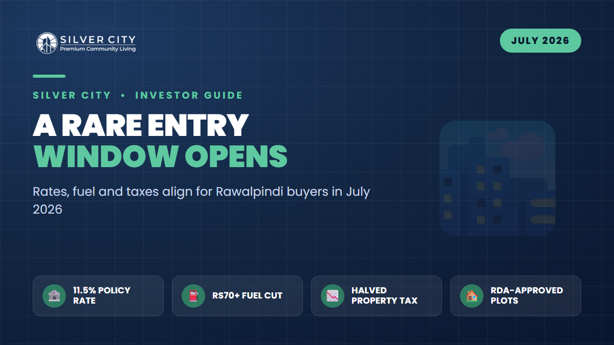 The July 2026 Window: How a 11.5% Policy Rate, Rs70+ Fuel Cuts and Slashed Property Taxes Lowered the Cost of Entry for Rawalpindi Buyers