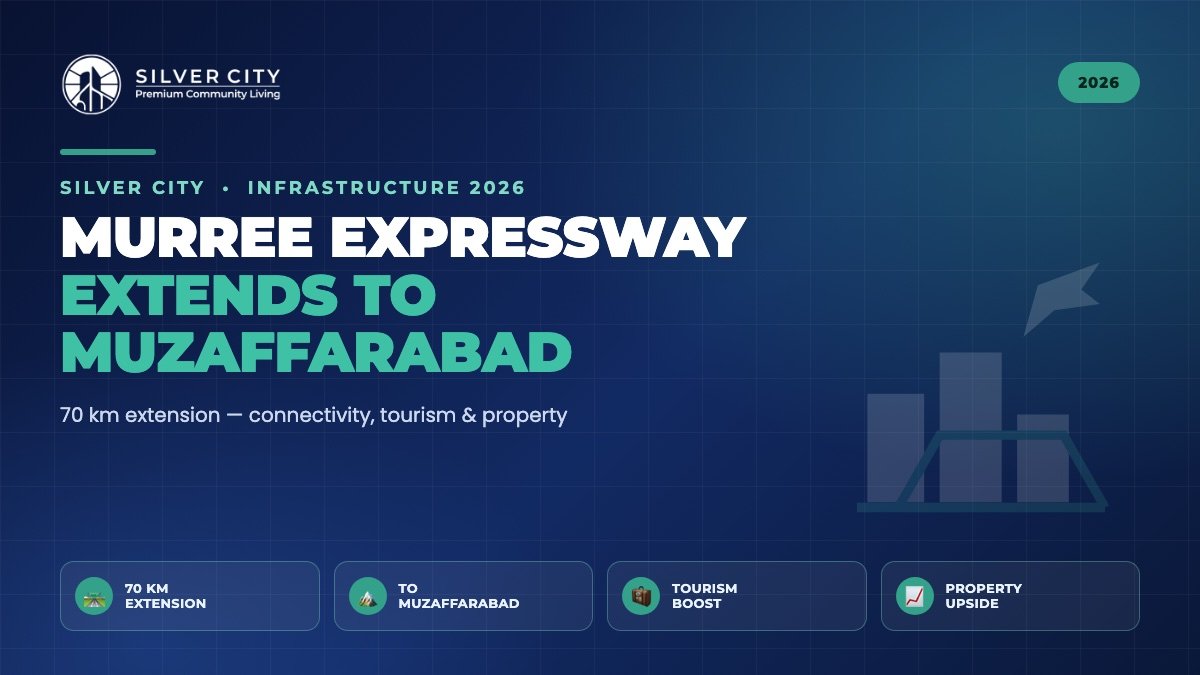 Murree Expressway extension 70 km Muzaffarabad connectivity property 2026