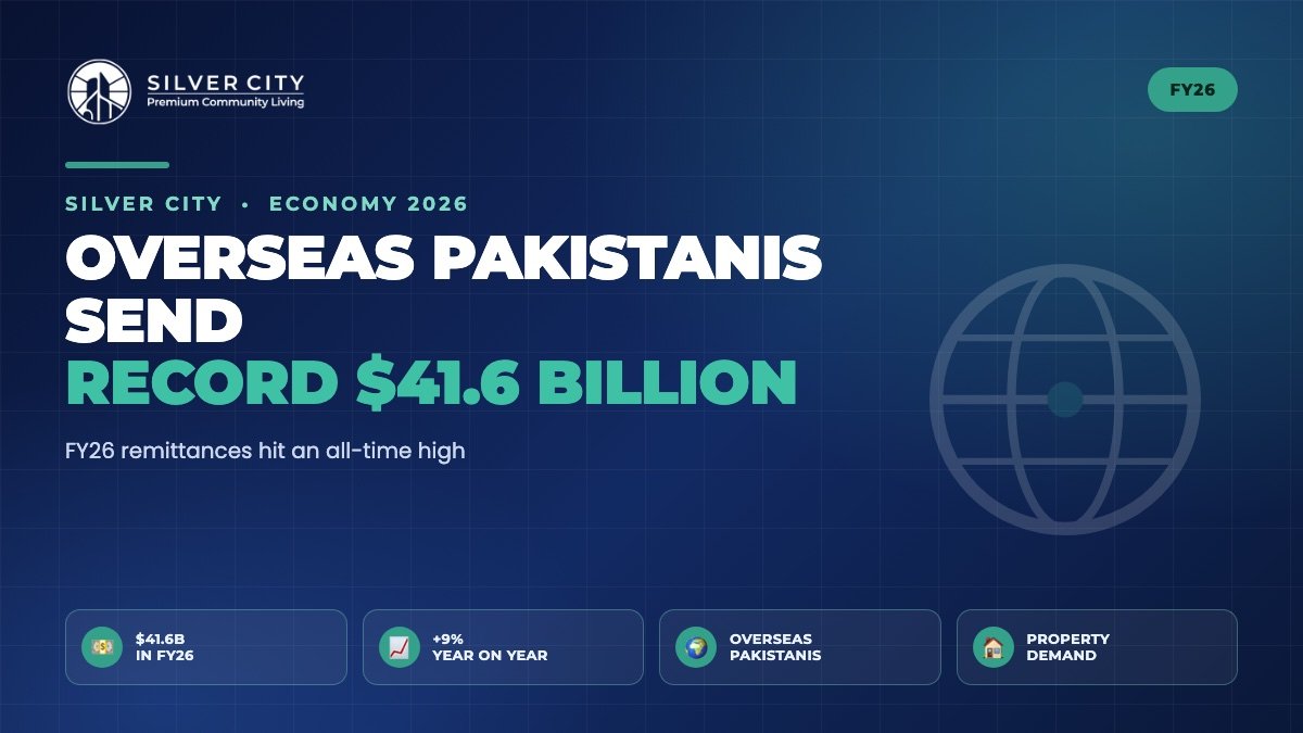 Overseas Pakistanis remittances record 41.6 billion FY26 property