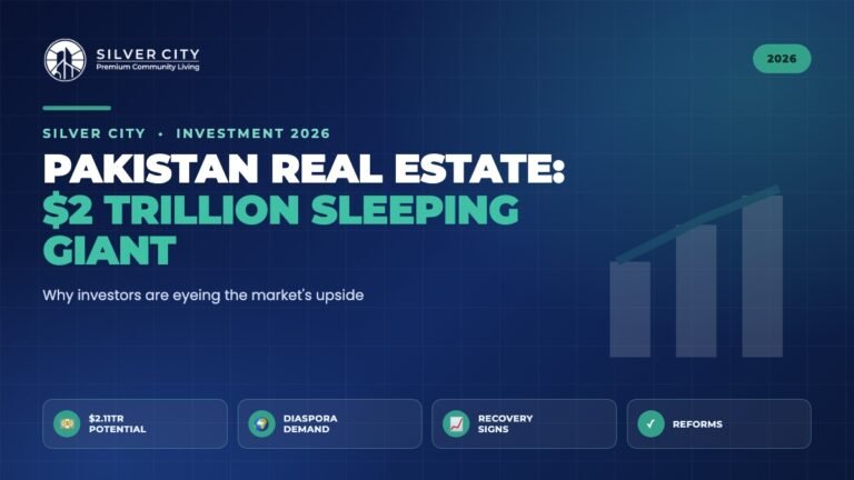 Pakistan real estate 2 trillion sleeping giant investment potential 2026