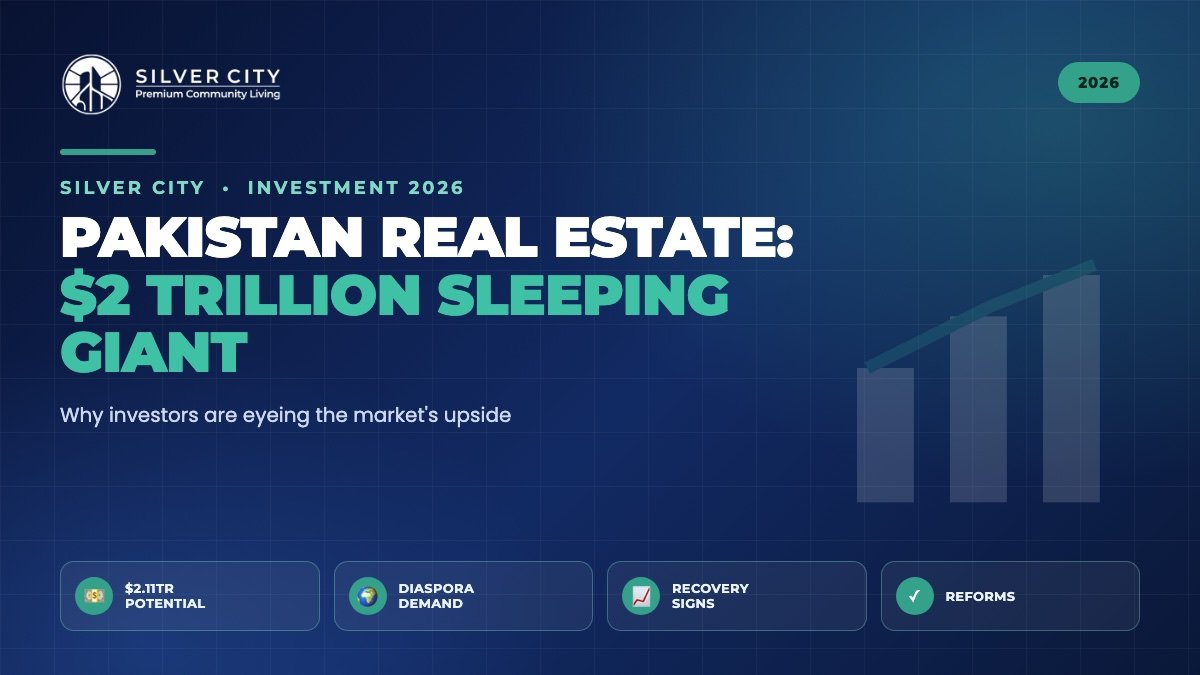 Pakistan real estate 2 trillion sleeping giant investment potential 2026