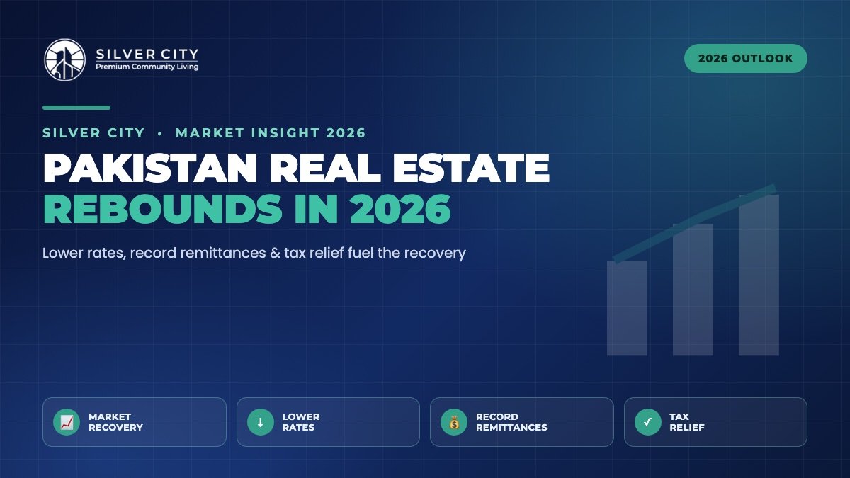 Pakistan real estate market rebound 2026 recovery interest rates remittances