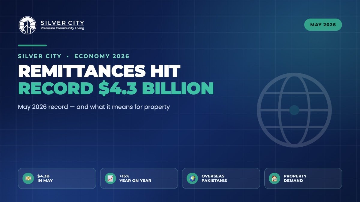 Pakistan remittances record 4.3 billion May 2026 overseas Pakistanis property