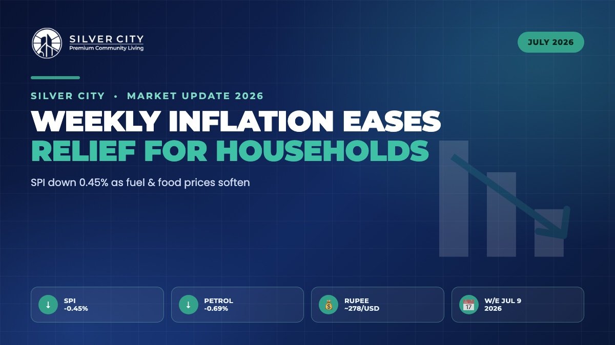 Pakistan weekly inflation SPI eases July 2026 petrol food prices down