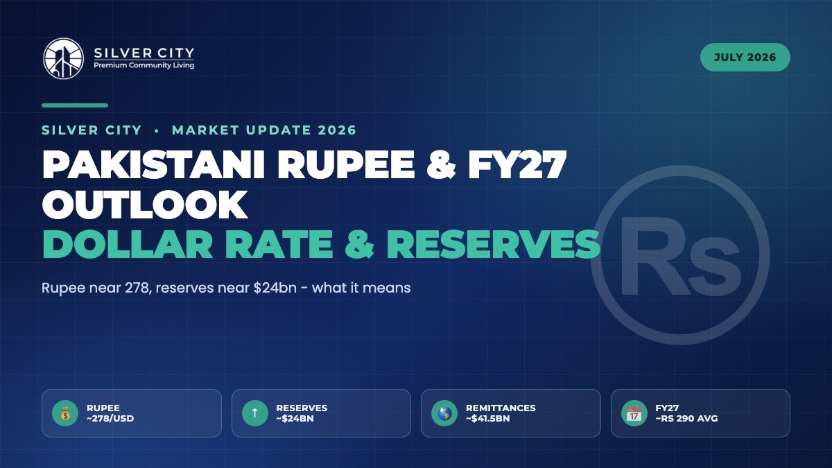 Pakistani rupee dollar rate reserves FY27 outlook July 2026 economy