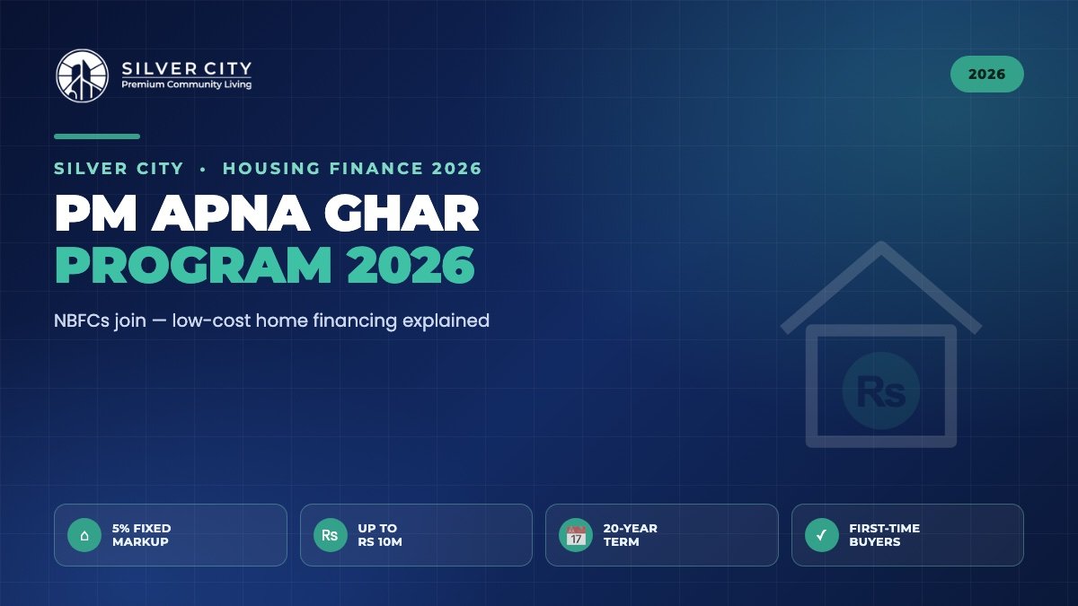 PM Apna Ghar Program 2026 NBFC low-cost housing loan eligibility and how to apply
