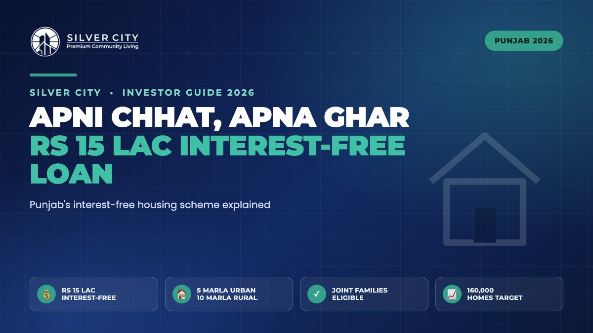 Punjab Apni Chhat Apna Ghar interest-free housing loan scheme 2026 Maryam Nawaz