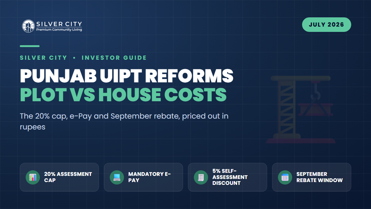Punjab's 2026-27 UIPT Reset: Why a Rawalpindi Plot Now Costs Less to Hold Than a Finished House
