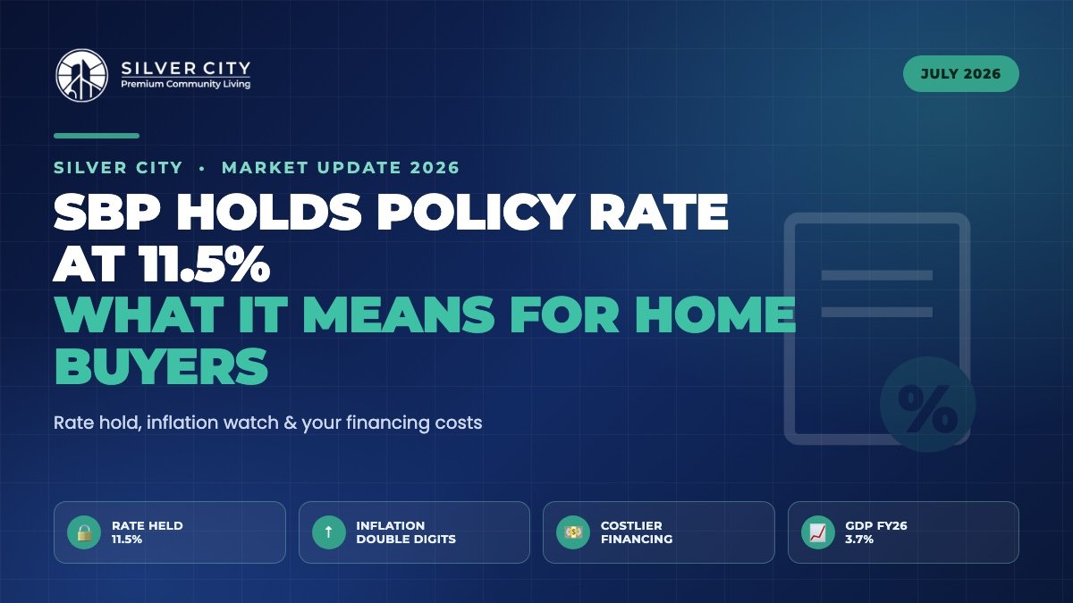 SBP policy rate 11.5 percent 2026 inflation home financing property buyers