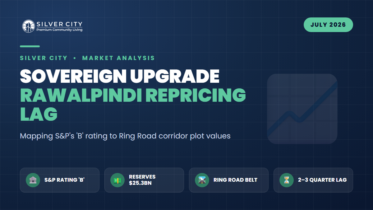 S&P Upgrades Pakistan to 'B': When Does It Actually Hit Rawalpindi Plot Rates?
