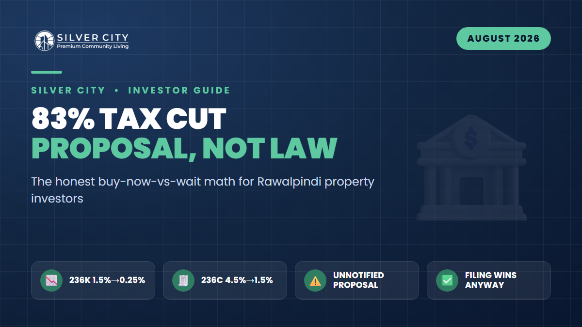 The 83% Property Tax Cut Is Not Law Yet: The Honest Buy-Now-vs-Wait Math for Rawalpindi
