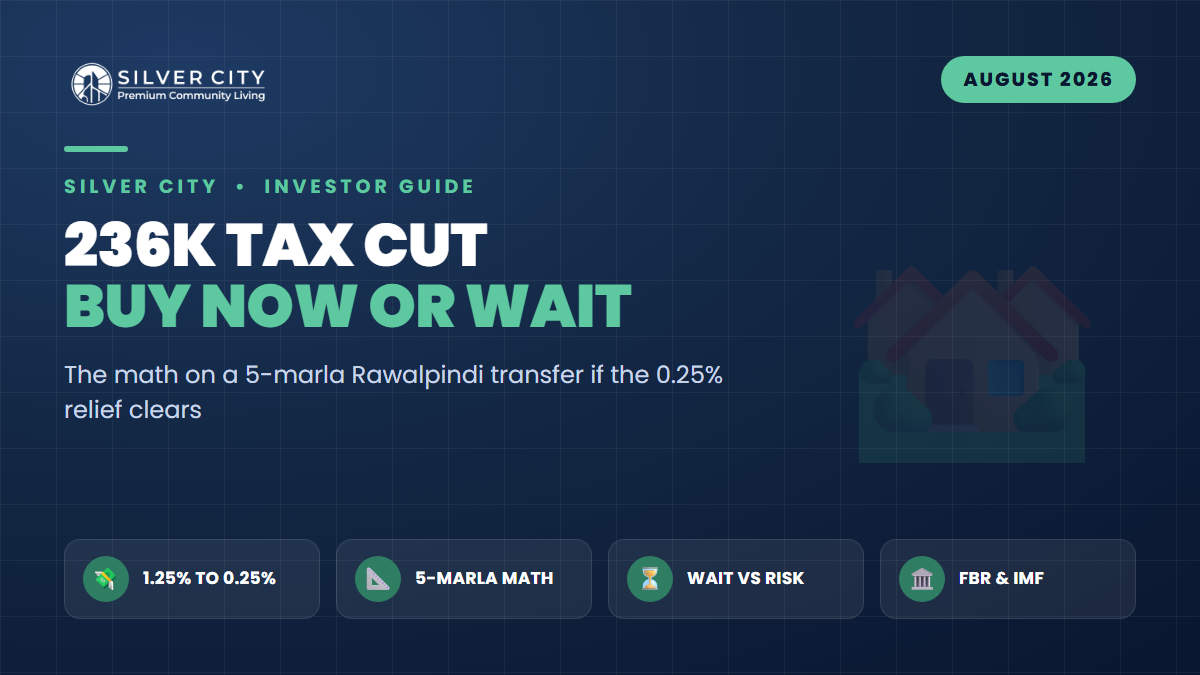 FBR's 236K Tax Cut to 0.25%: Should You Buy Your 5-Marla Now or Wait for the Notification?