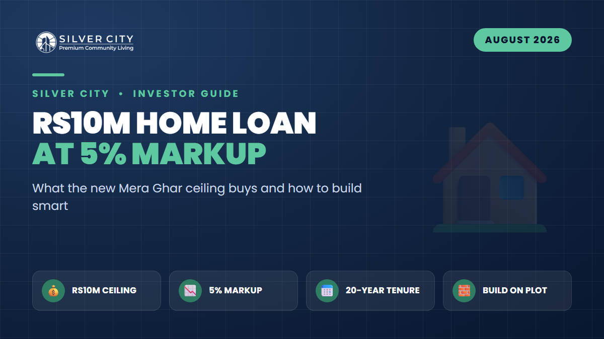 Rs10m at 5% for 20 Years: What the New Mera Ghar Mera Aashiana Loan Really Buys — and How to Build on Your Silver City Plot