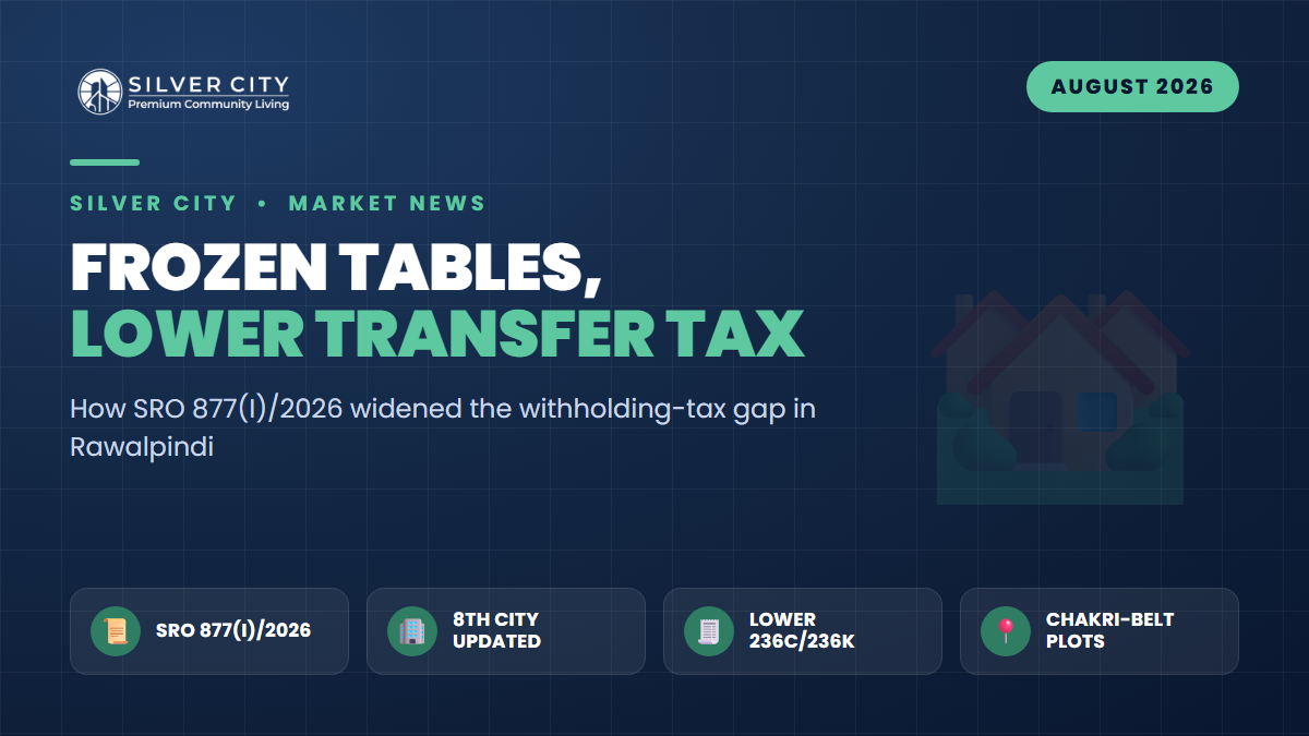 SRO 877(I)/2026 Just Made DHA Transfers Pricier — Why a Silver City Plot Is Cheaper to Move Right Now