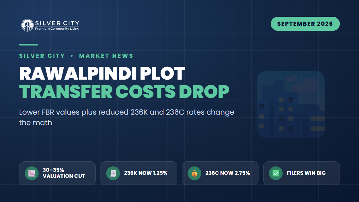 The Cheapest Time in Years to Transfer a Plot in Rawalpindi — Here's the Buy-Now Math