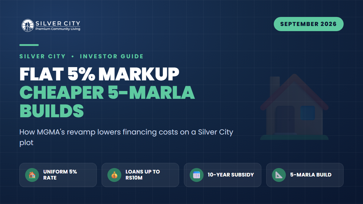 Mera Ghar Mera Ashiana's Flat 5% Markup: Cheaper Financing for a 5-Marla Build in Silver City