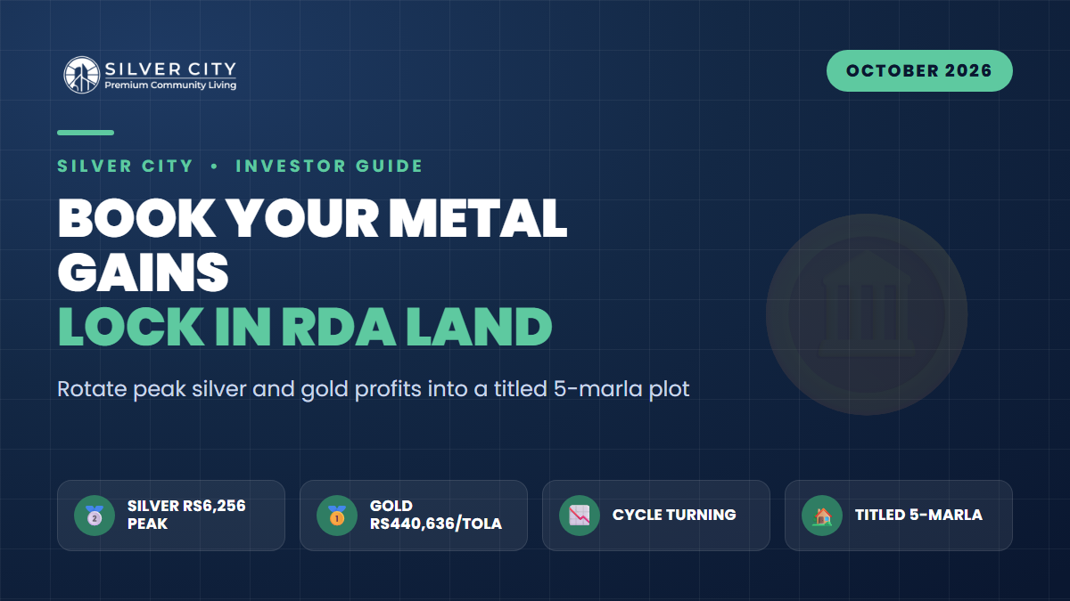 Silver at Rs6,256, Gold Near Rs440,636: Book the Metals Peak and Lock In a Titled RDA 5-Marla Plot