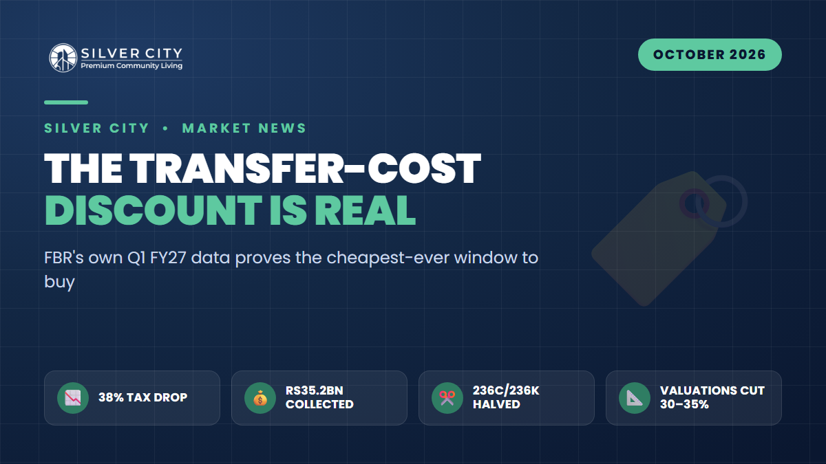 FBR's Own Numbers Prove It: The Cheapest Window Ever to Buy or Transfer a 5-Marla RDA Plot