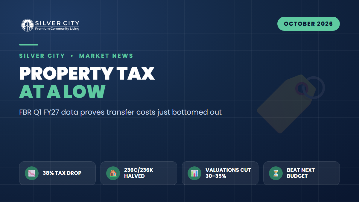 Property Taxes Just Hit a Multi-Year Low: Why Q1 FY27 FBR Data Says Buy Your RDA 5-Marla Now