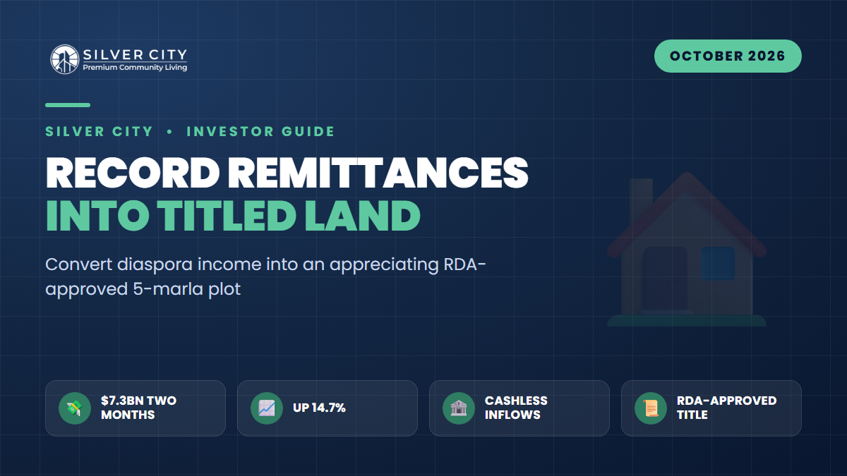 From $7.3bn to Titled Land: Turning FY27 Remittances Into a Silver City 5-Marla