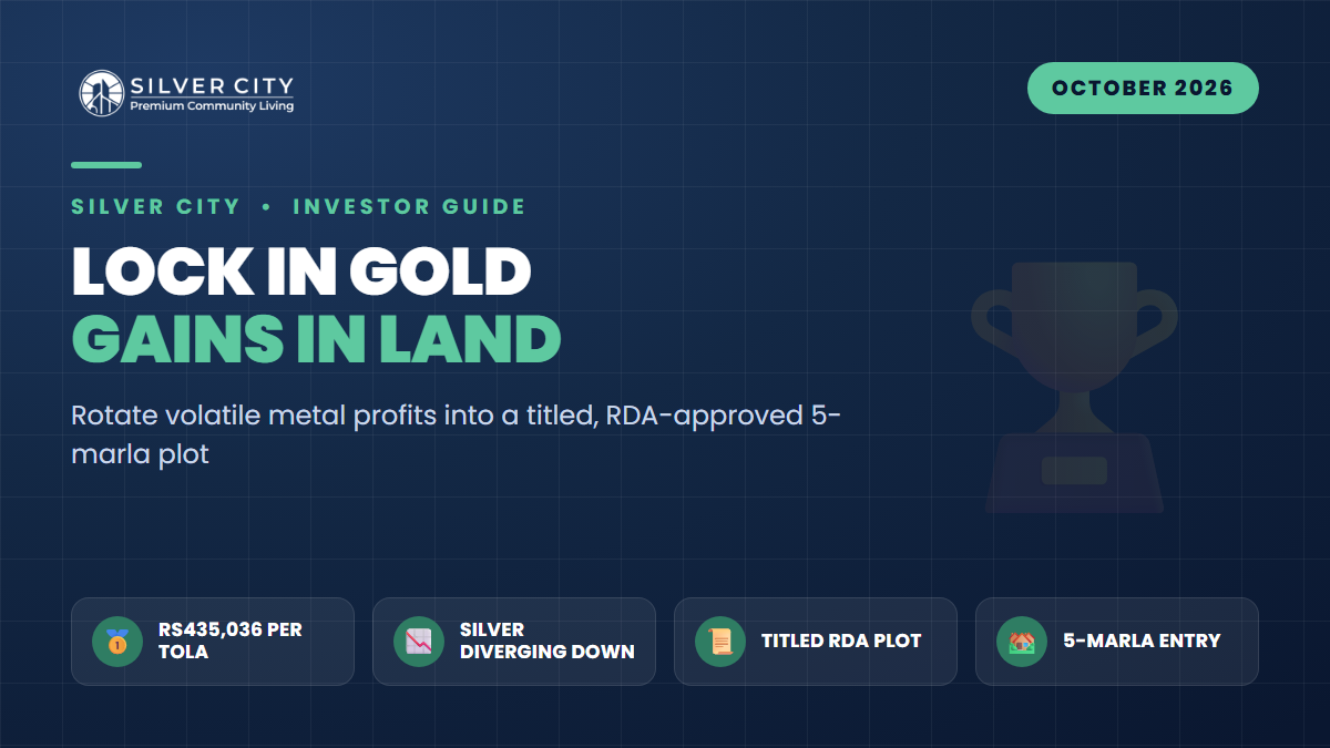 Gold Near Records, Wild Swings: Why Smart Money Is Rotating Into a 5-Marla RDA Plot