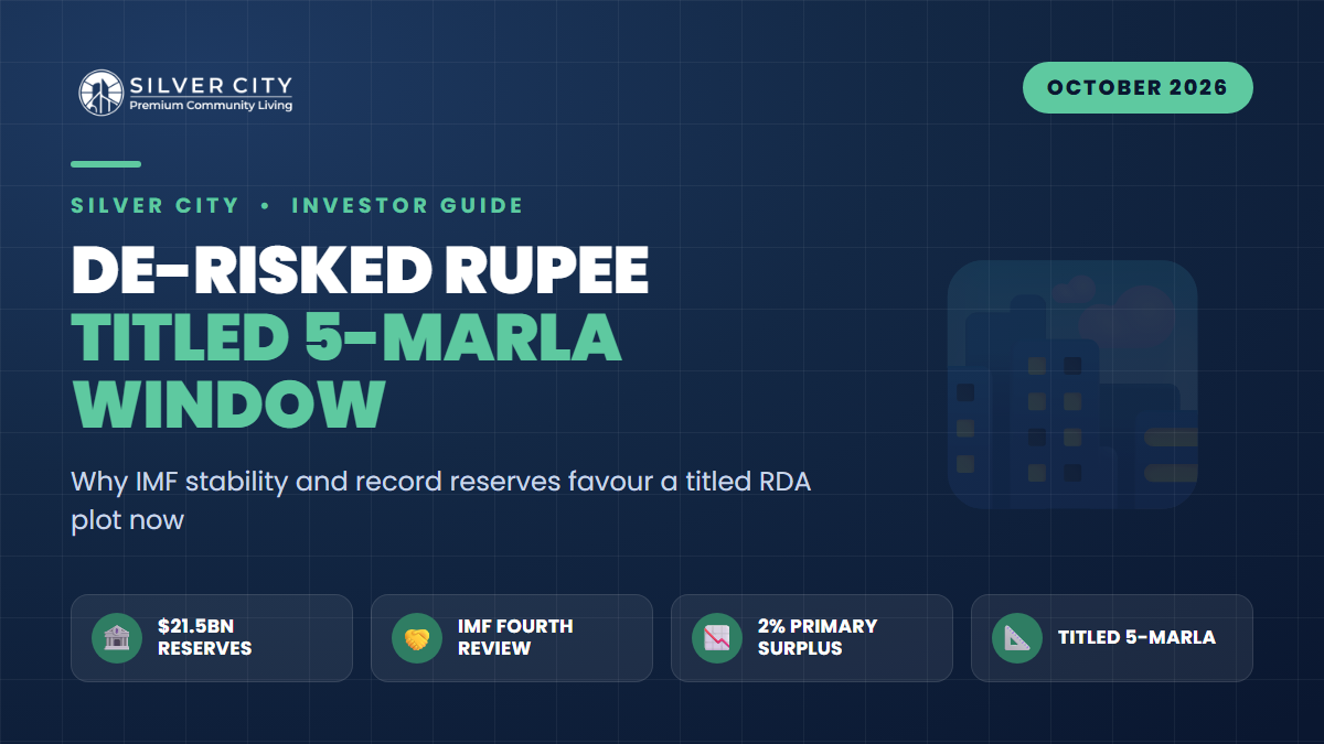 De-Risked Rupee, Titled Land: Why the IMF's October Window Favours an RDA 5-Marla