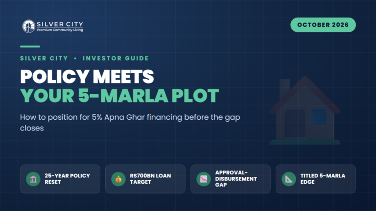 Pakistan's New Housing Policy + Rs700bn Apna Ghar Push: Why a Titled 5-Marla Plot Is Your Entry Ticket