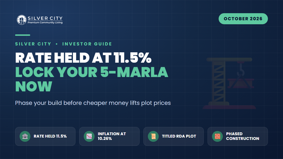 Rate Held at 11.5% for a Third Meeting: Why a Titled RDA 5-Marla Is the Pre-Cut Move