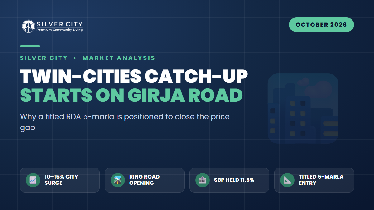 The Twin-Cities Catch-Up Gap: Why a Titled RDA 5-Marla on Girja Road Is Built to Close It
